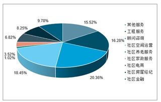 物業(yè)管理市場(chǎng)分析報(bào)告 2020 2026年中國(guó)物業(yè)管理行業(yè)全景調(diào)研及發(fā)展前景預(yù)測(cè)報(bào)告 