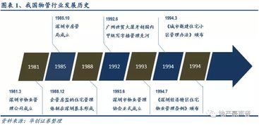 華創(chuàng)證券 物業(yè)管理屬朝陽(yáng)行業(yè),推薦背靠母公司型及優(yōu)質(zhì)服務(wù)型物管公司