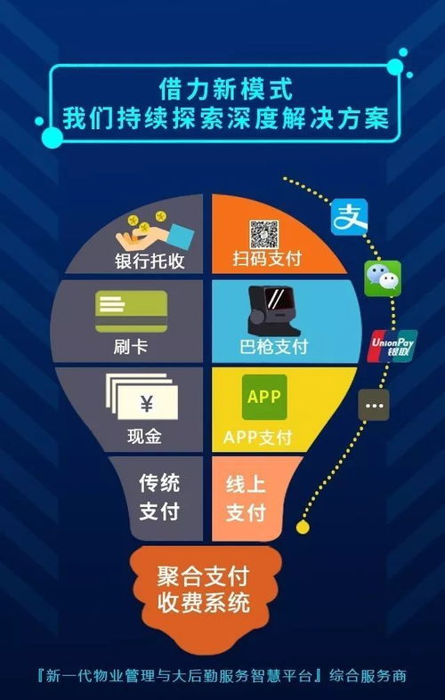 2017深圳首屆國際物業管理產業博覽會最新劇透,四格互聯有大招