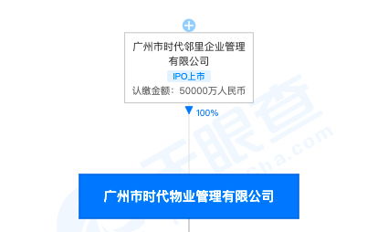 廣州時代物業管理公司違反生活垃圾處理條例被罰