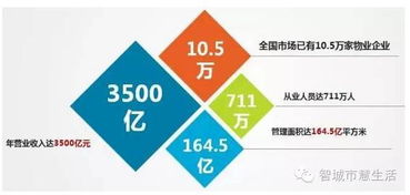 下一個中國首富,或許將誕生于物業(yè)管理領(lǐng)域