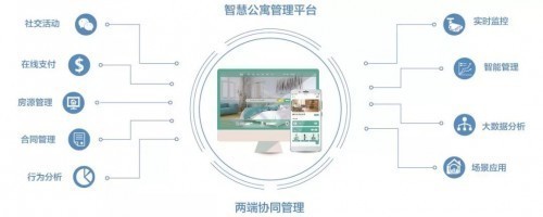 菲奧達(dá)亮相2018國(guó)際物業(yè)管理產(chǎn)業(yè)博覽會(huì)