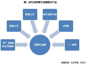 彩生活 規(guī)模持續(xù)擴(kuò)張,傳統(tǒng)物業(yè)管理向平臺轉(zhuǎn)型