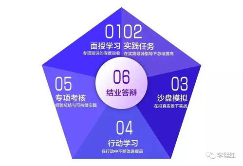 重慶理工大學物業管理mini mba卓越項目經理班第二批入學面試預約中