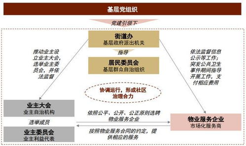 中金2022年展望 物業(yè)管理 成長(zhǎng)可持續(xù),風(fēng)險(xiǎn)收益再平衡