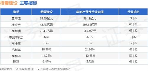 本周棲霞建設(shè)股價上漲0.57%，主力資金凈流入243.25萬元，物業(yè)管理板塊表現(xiàn)穩(wěn)健