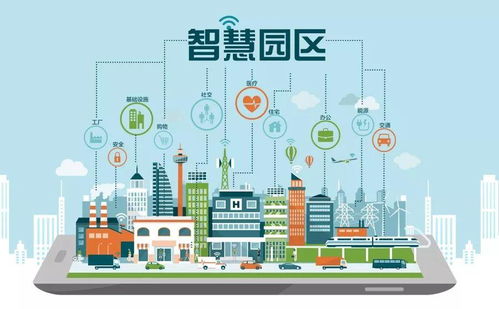 智慧賦能 構(gòu)建高效、協(xié)同、可持續(xù)的智慧園區(qū)物業(yè)管理系統(tǒng)