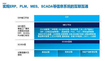 雙杰集團(tuán)智慧工廠MES系統(tǒng)在懷柔基地成功啟動試運行 互聯(lián)網(wǎng)設(shè)計引領(lǐng)制造新變革